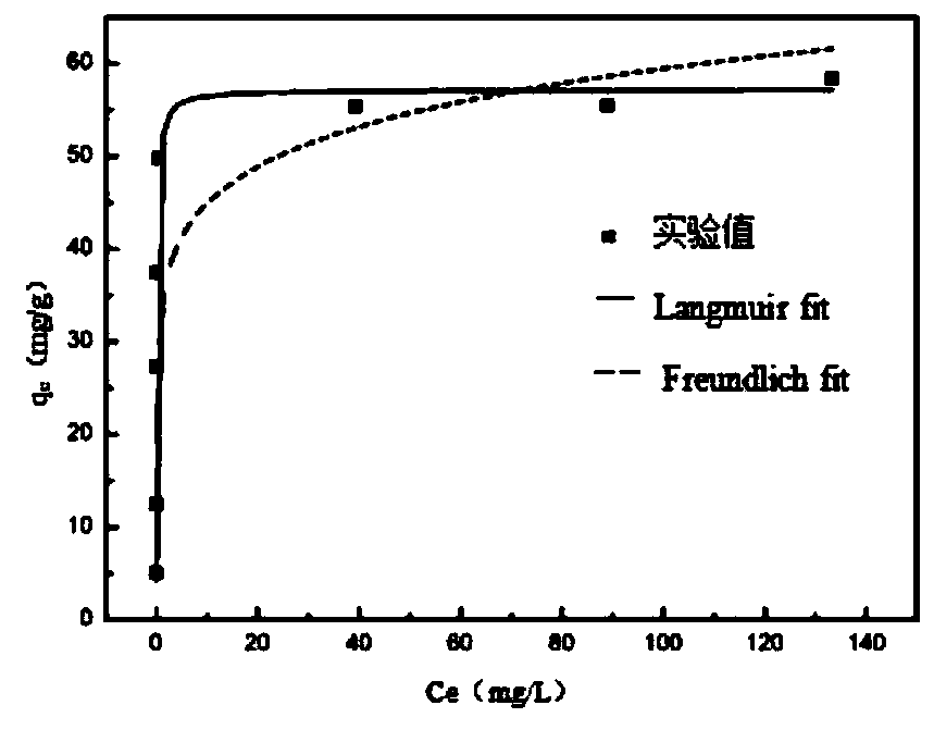 Lanthanum-modified biochar, and preparation method and application thereof