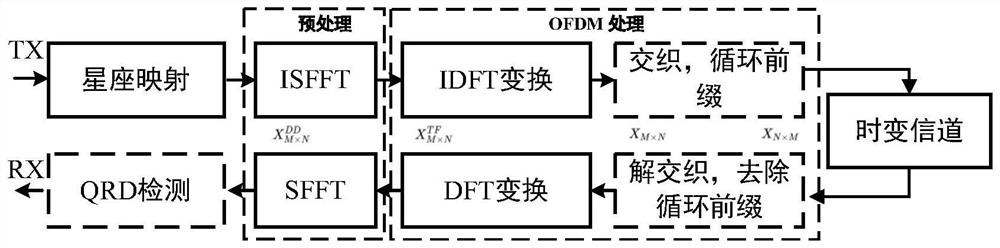 OTFS signal processing method and device