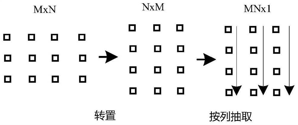 OTFS signal processing method and device