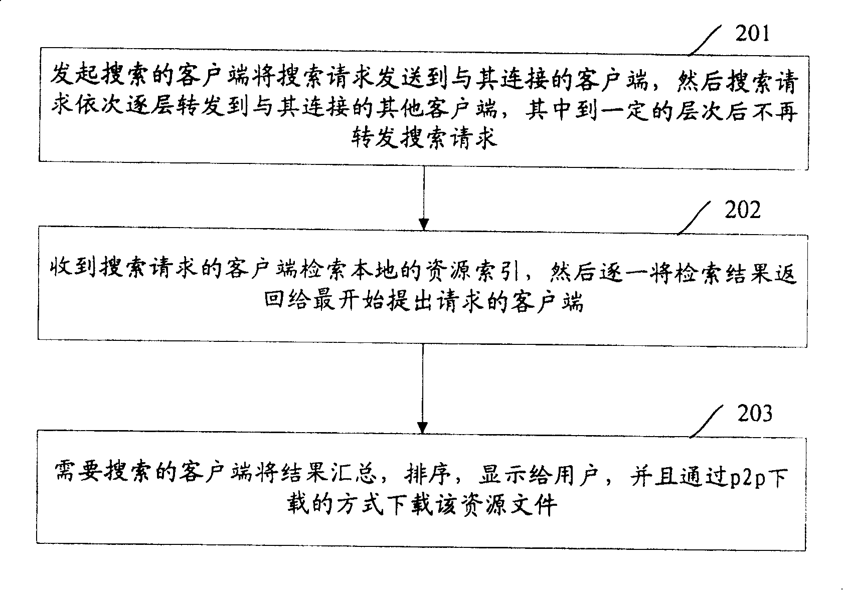 Network searching system and realizing method therefor