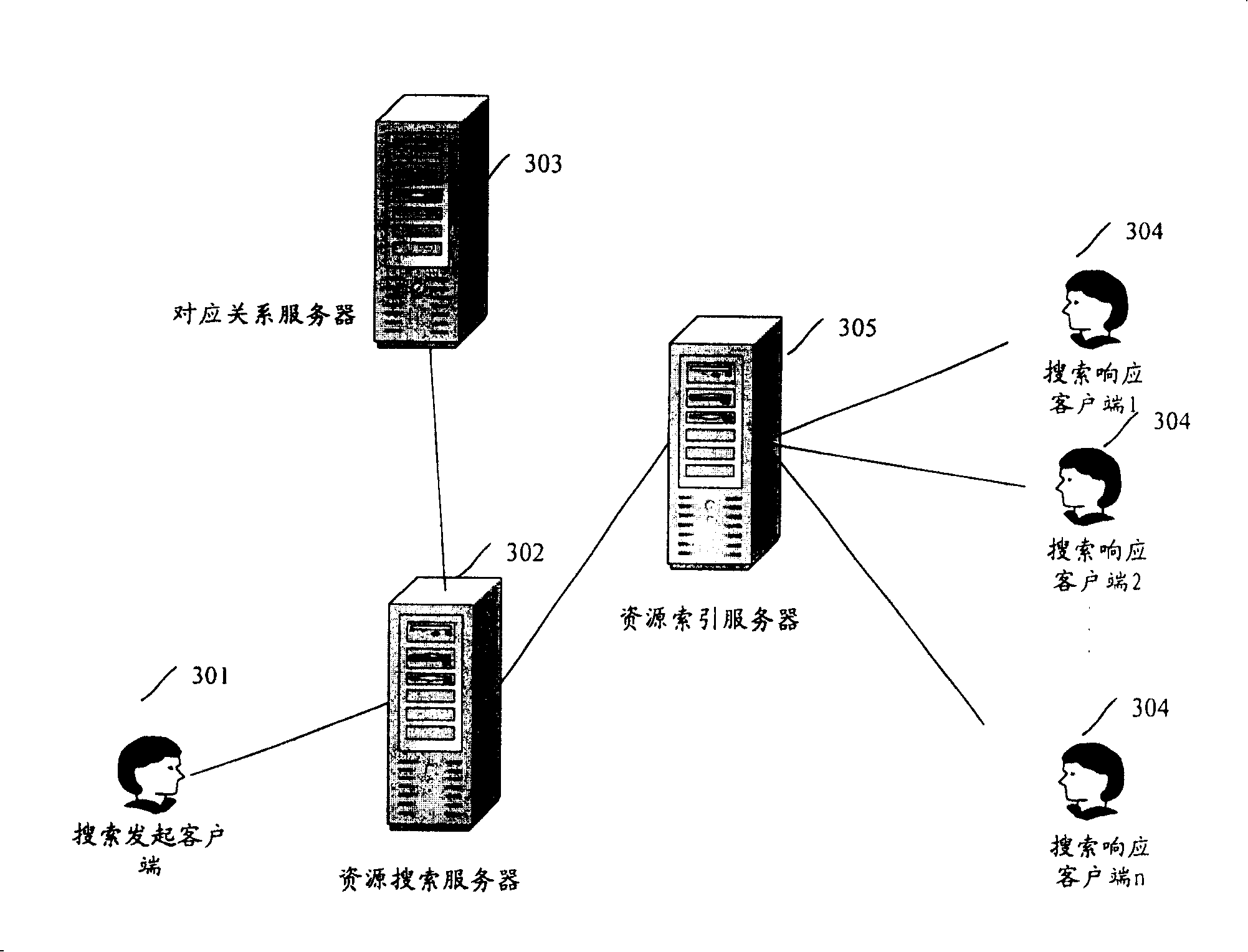 Network searching system and realizing method therefor