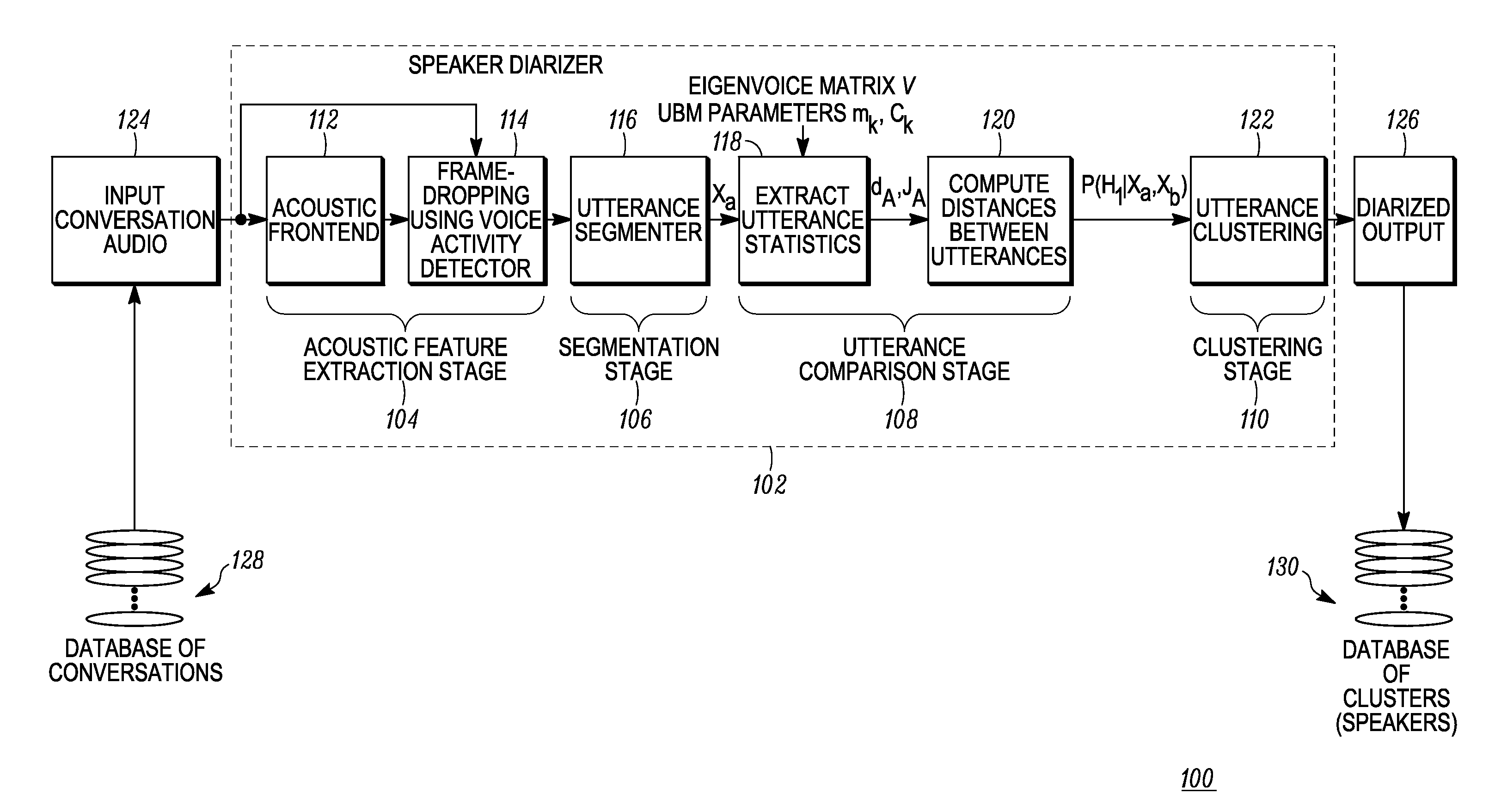 Methods for creating and searching a database of speakers