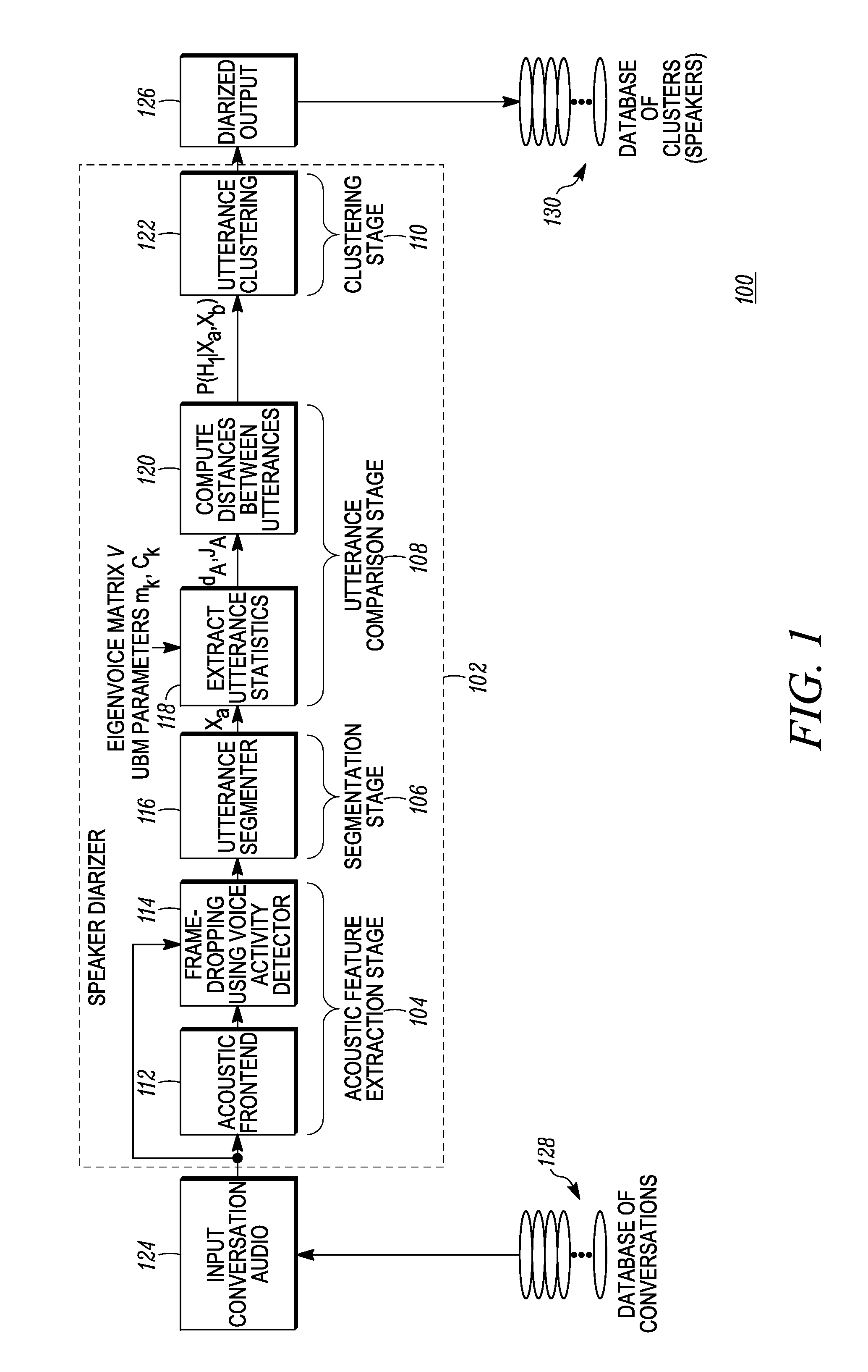 Methods for creating and searching a database of speakers
