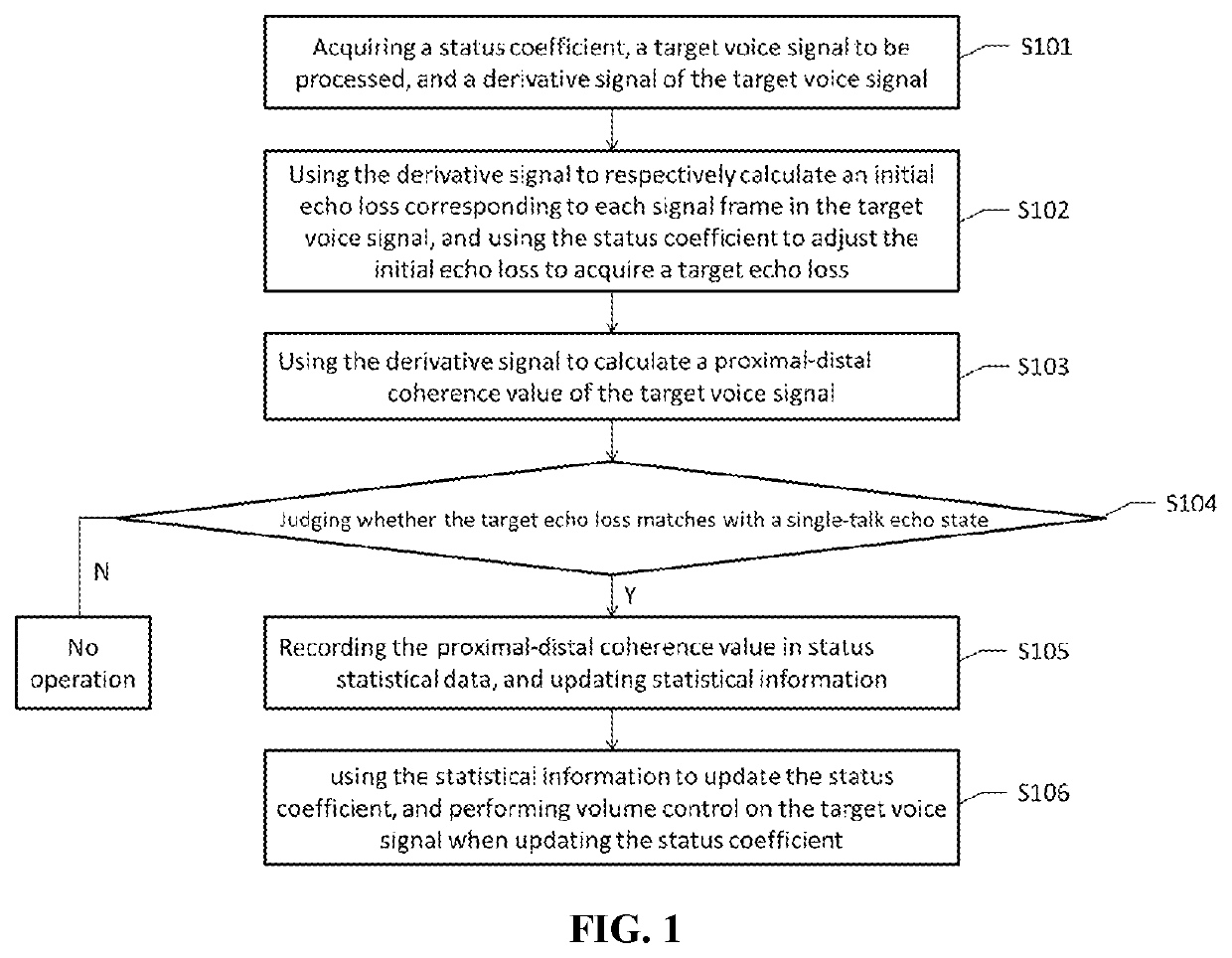 Voice signal processing method and device, apparatus, and readable storage medium