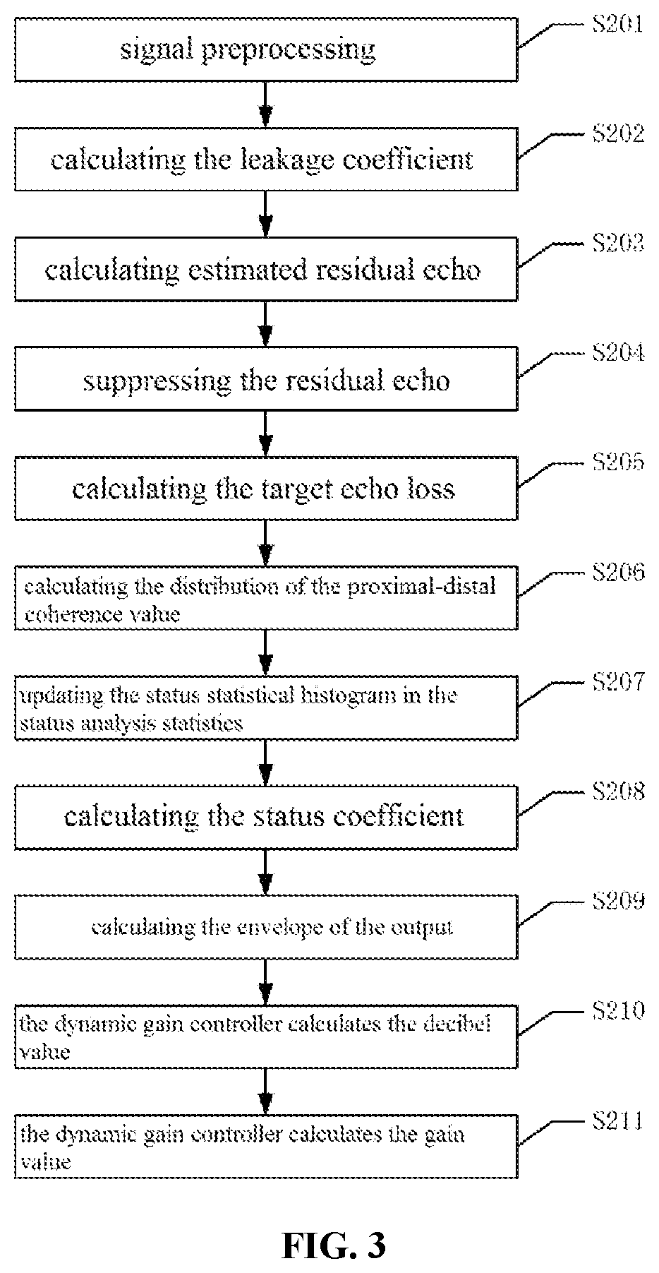 Voice signal processing method and device, apparatus, and readable storage medium