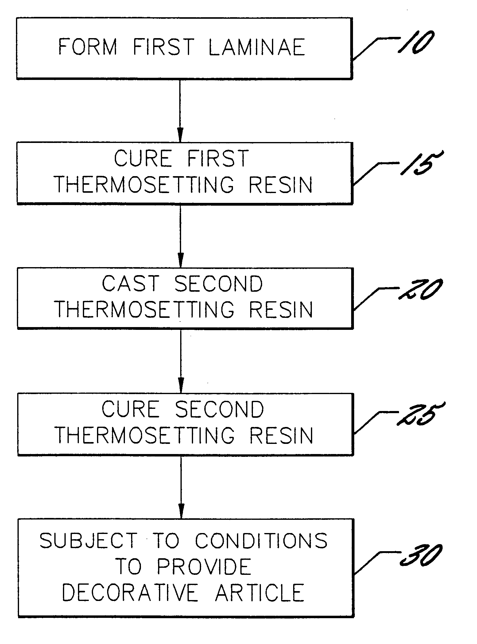 Process for making a multi-layered solid surface article