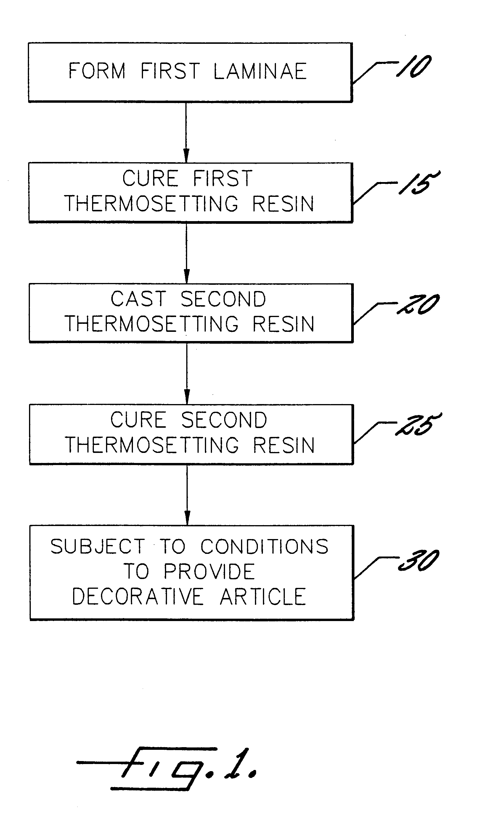 Process for making a multi-layered solid surface article