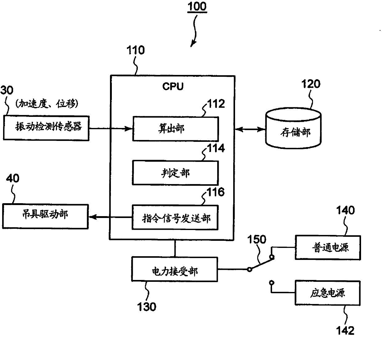 System of vibration-damping control for crane and method of vibration-damping control for crane