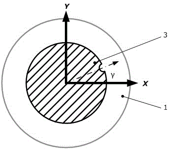 Method for measuring non-contact gaps