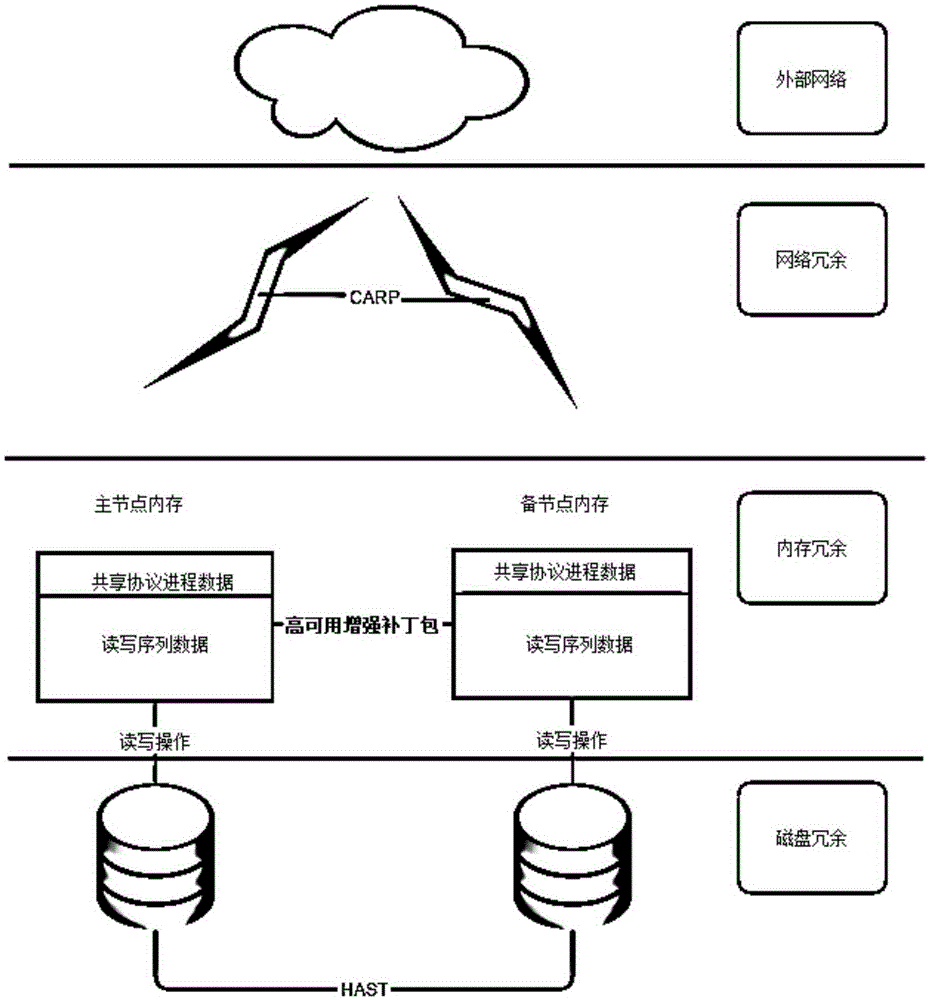 System for realizing software-defined storage based on virtual machine