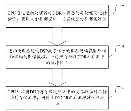 Smartphone high-speed continuous shooting system and method