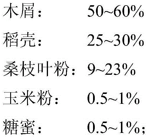 Fermented mattress material for poultry in southern region and its preparation method and use