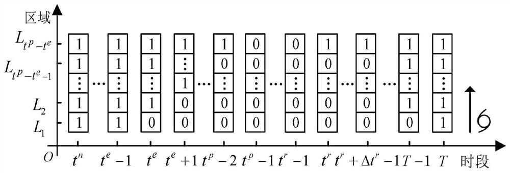 Method and system for resilient distribution network planning considering energy storage configuration under extreme natural disasters