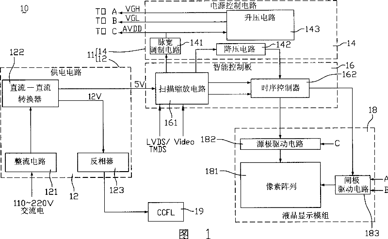 Driving system of LCD and power supply