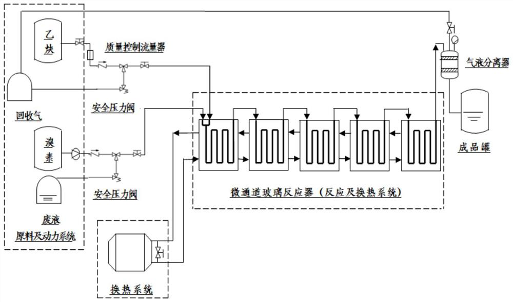 A kind of production technology that utilizes microchannel reactor to prepare tetrabromoethane