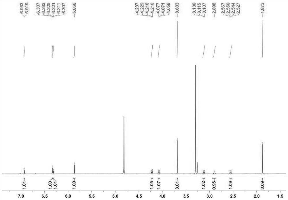 A kind of active flavonoid compound and its preparation method and application