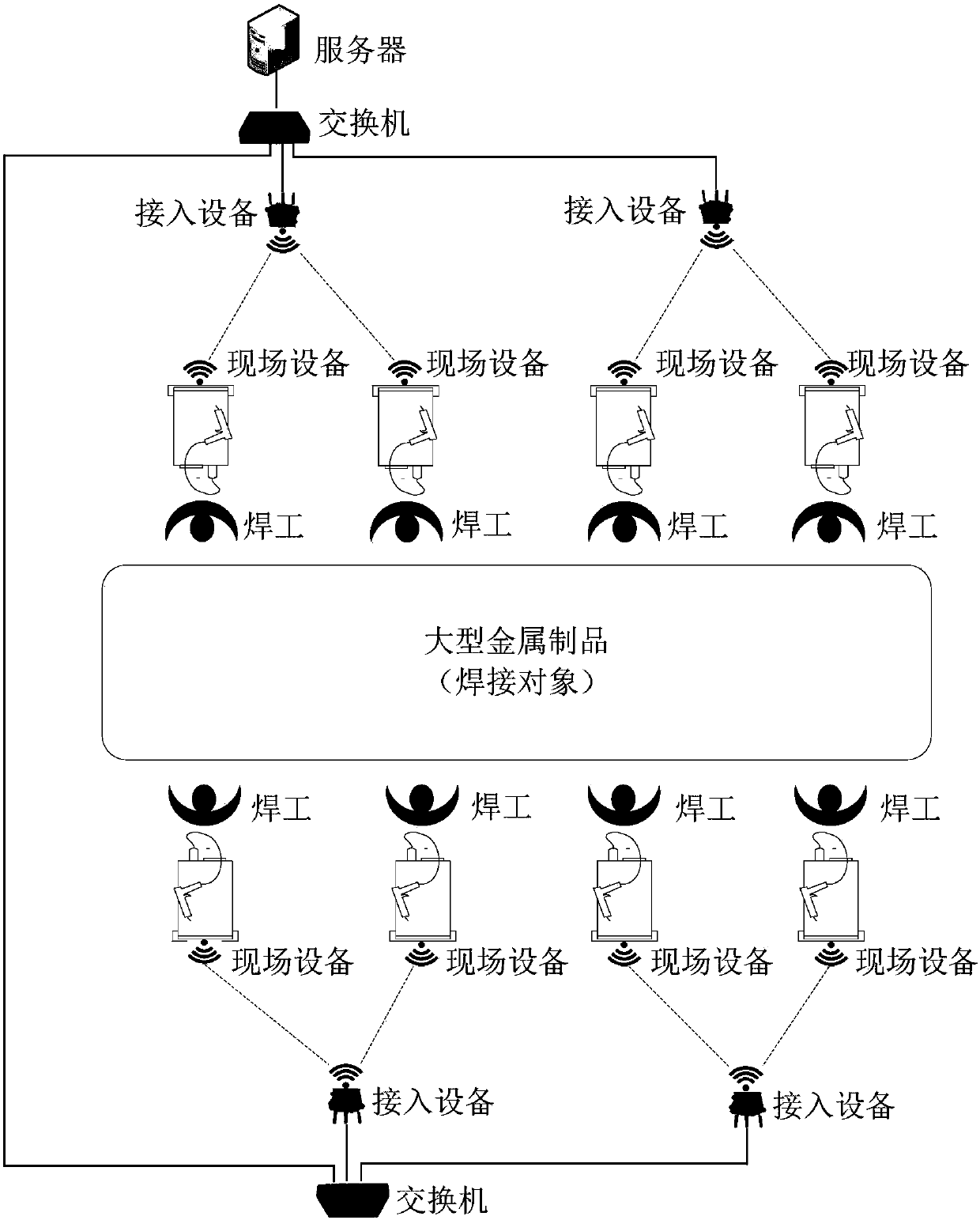 Wireless detection device and wireless detection method for welding quality on-line monitoring and man-hour counting