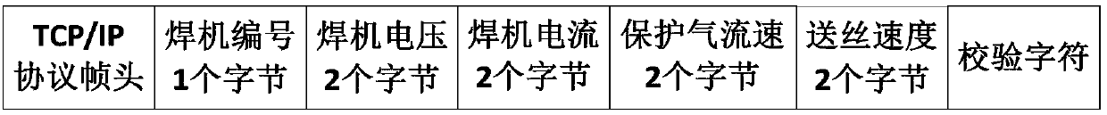 Wireless detection device and wireless detection method for welding quality on-line monitoring and man-hour counting