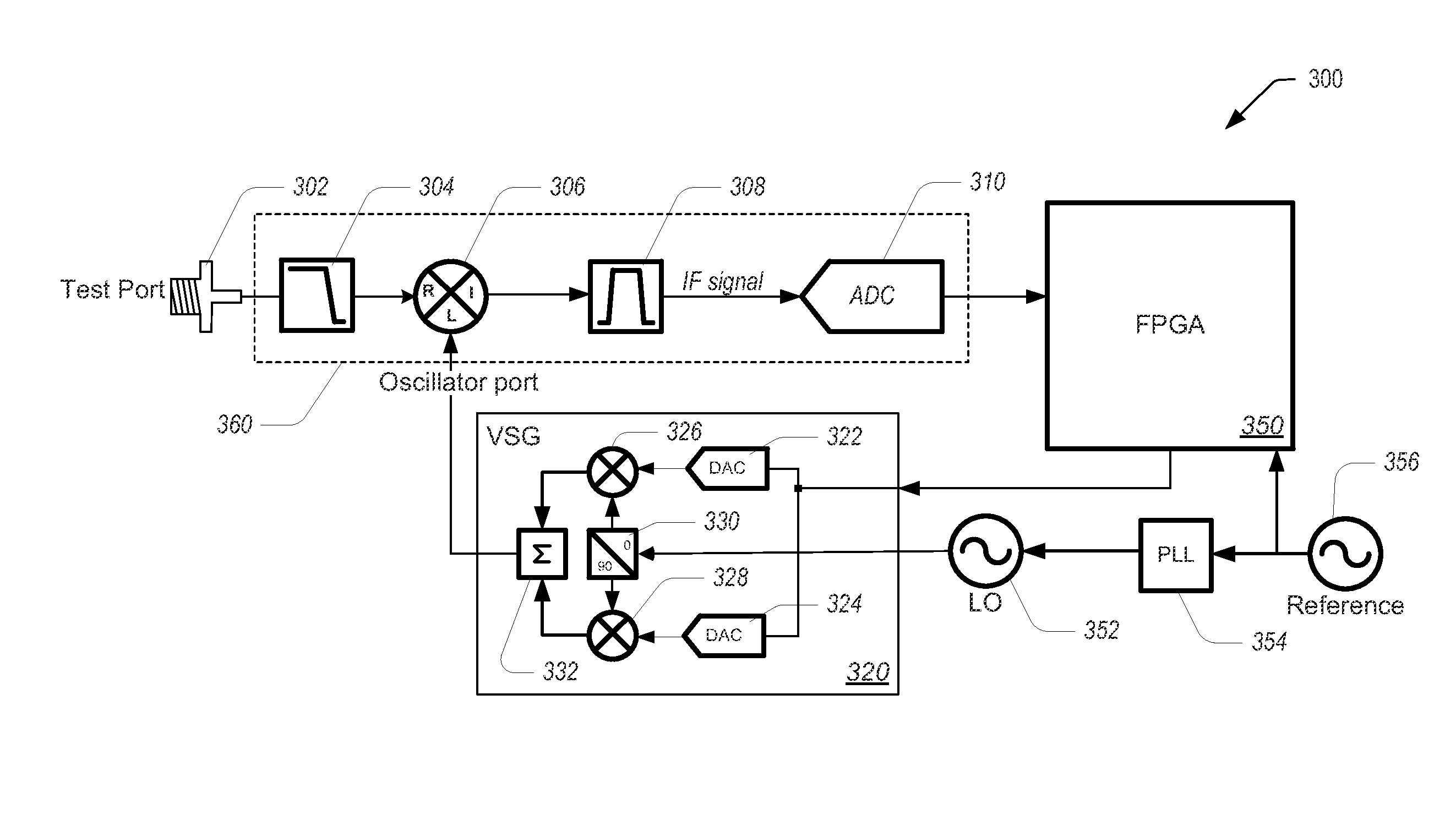 Measurement system utilizing a frequency-dithered local oscillator