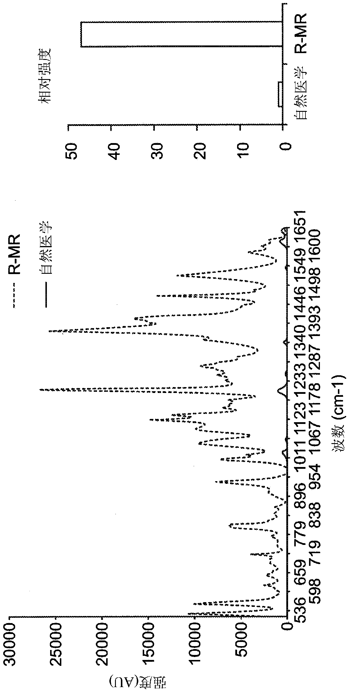 Multimodal particles, methods and uses thereof