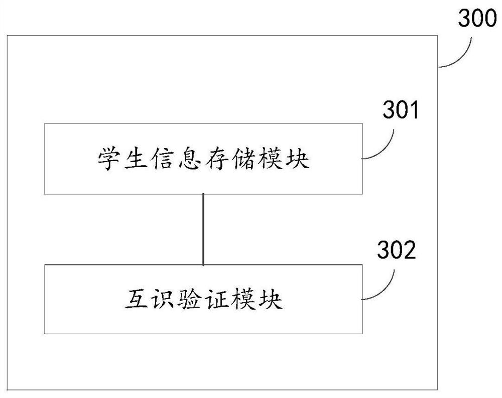 Learning-assistant loan issuing method and related device