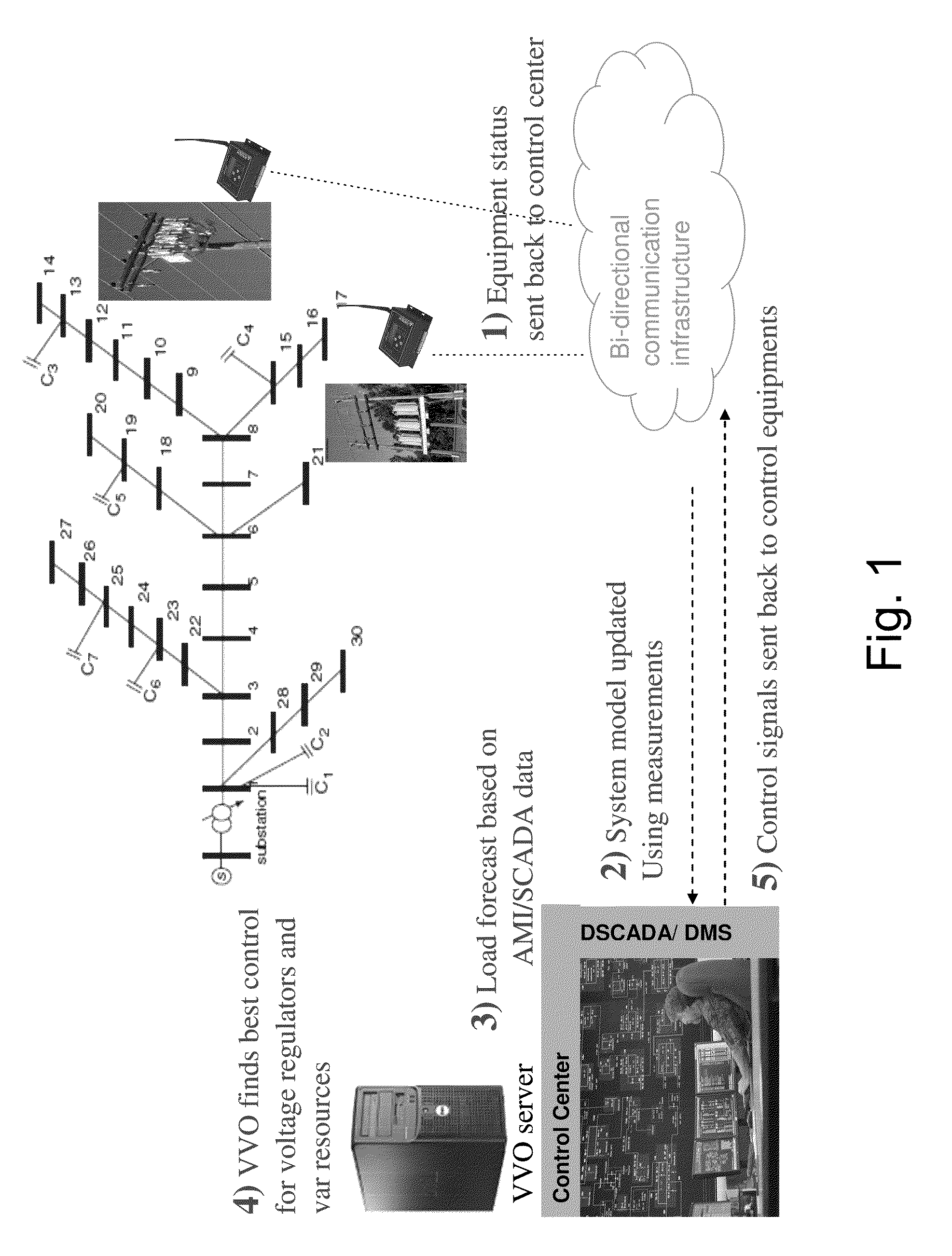 Integrated voltage and var optimization process for a distribution system
