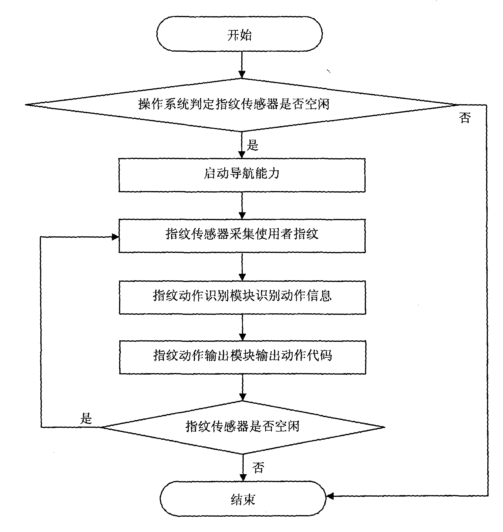 Mobile positioning operation device of portable electronic equipment and operation method