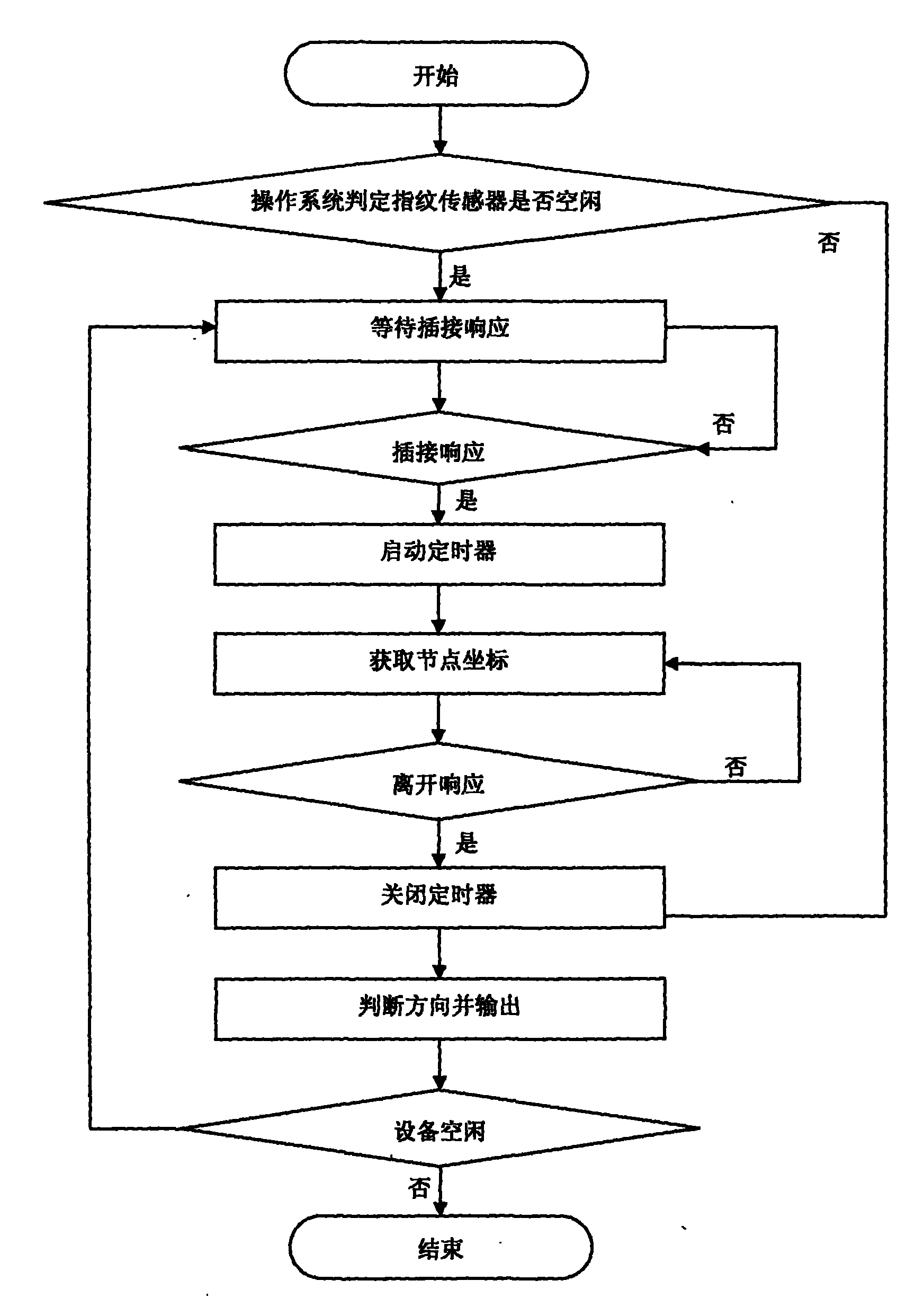 Mobile positioning operation device of portable electronic equipment and operation method