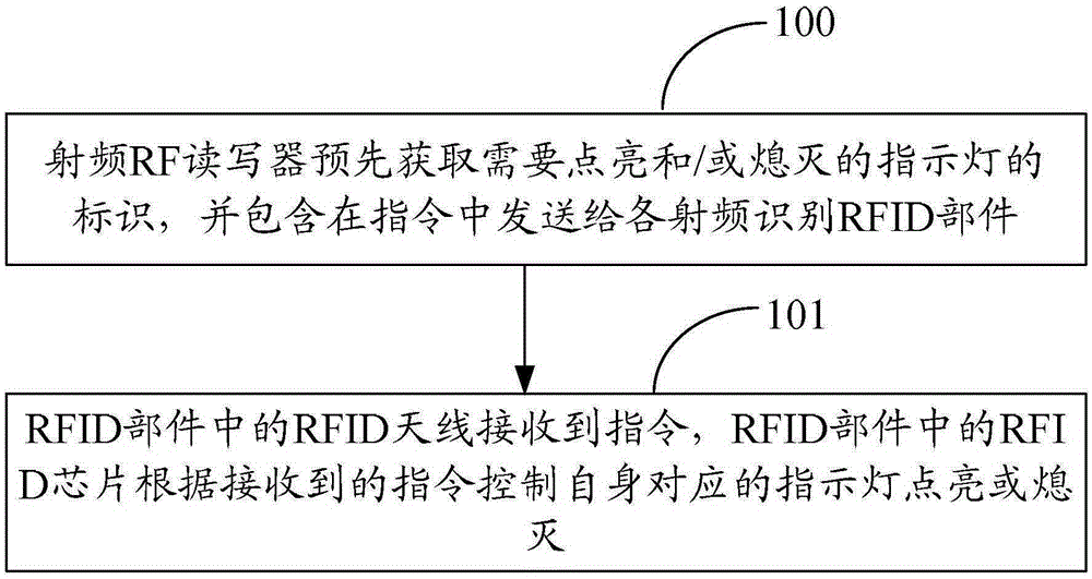 Port indication method and apparatus