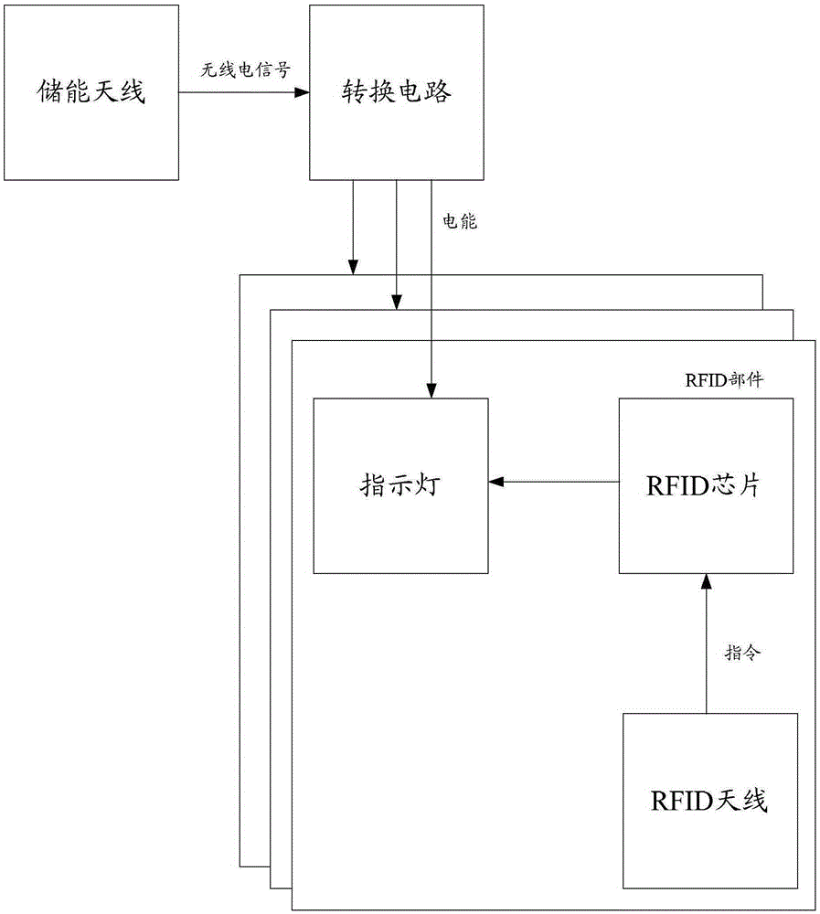 Port indication method and apparatus