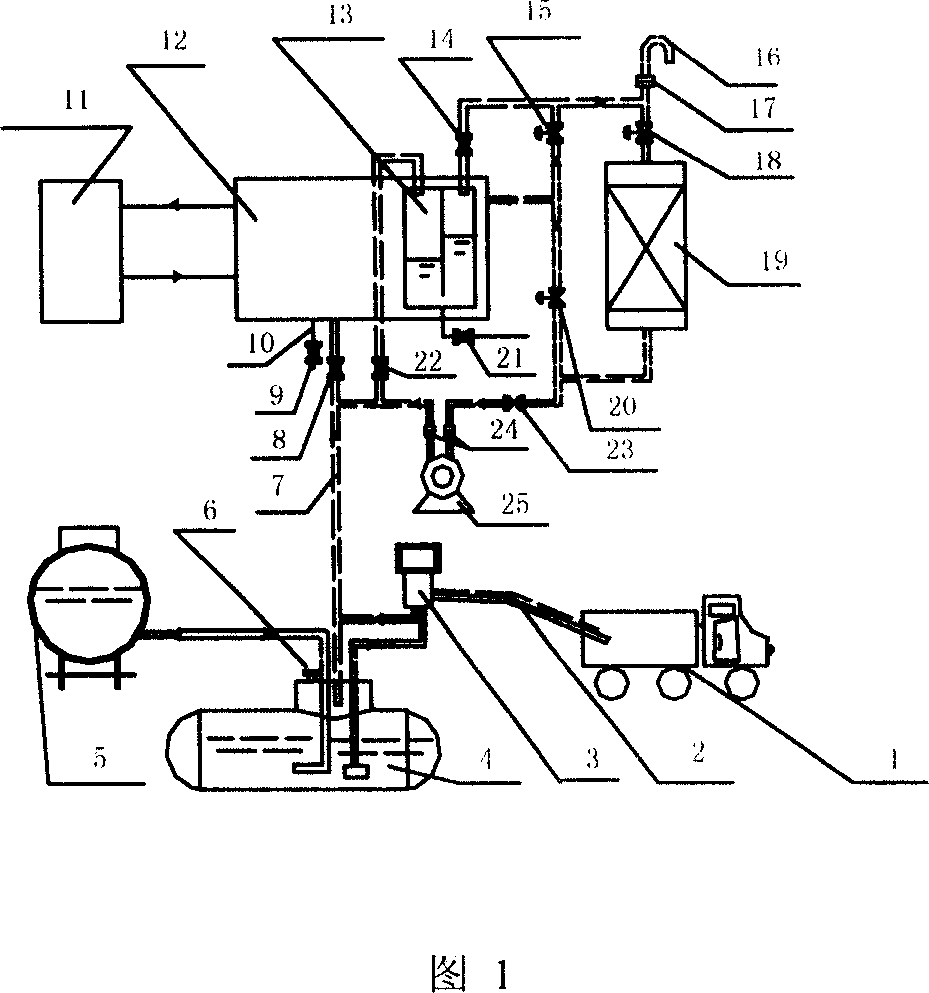 Oil gas recovery method and device of fuel station