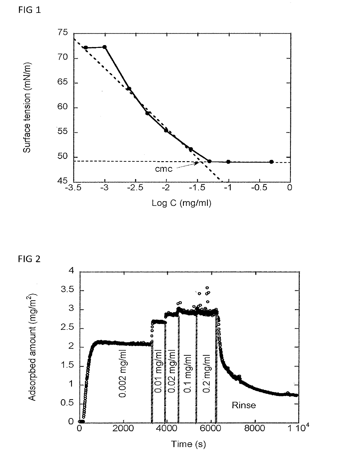 Surfactant composition