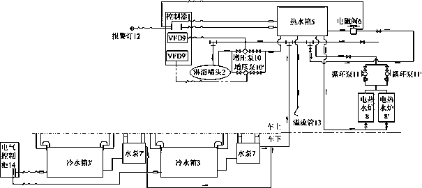 Shower system used for rail train and rail train