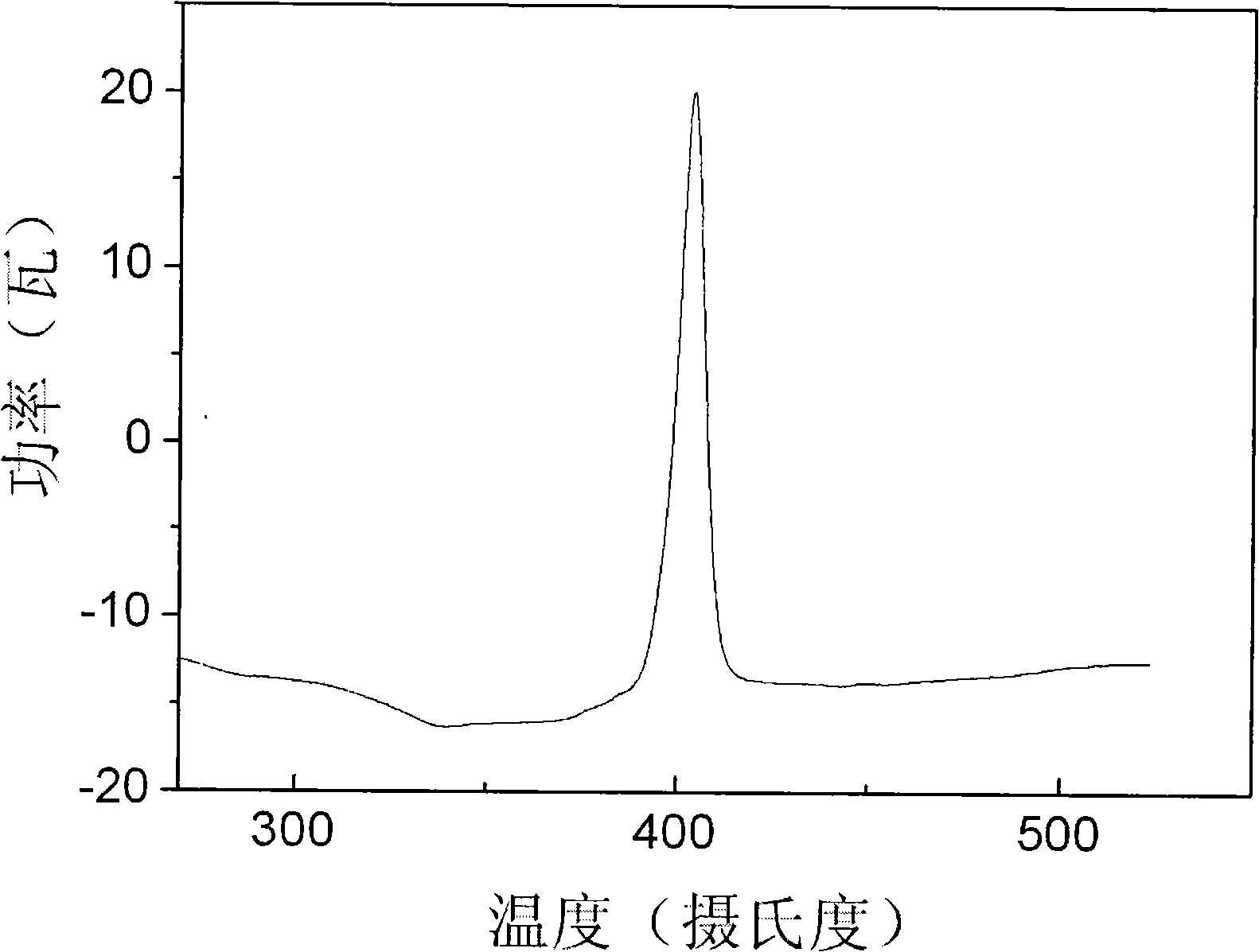 Block rare earth gadolinium-based composite amorphous material and preparation thereof