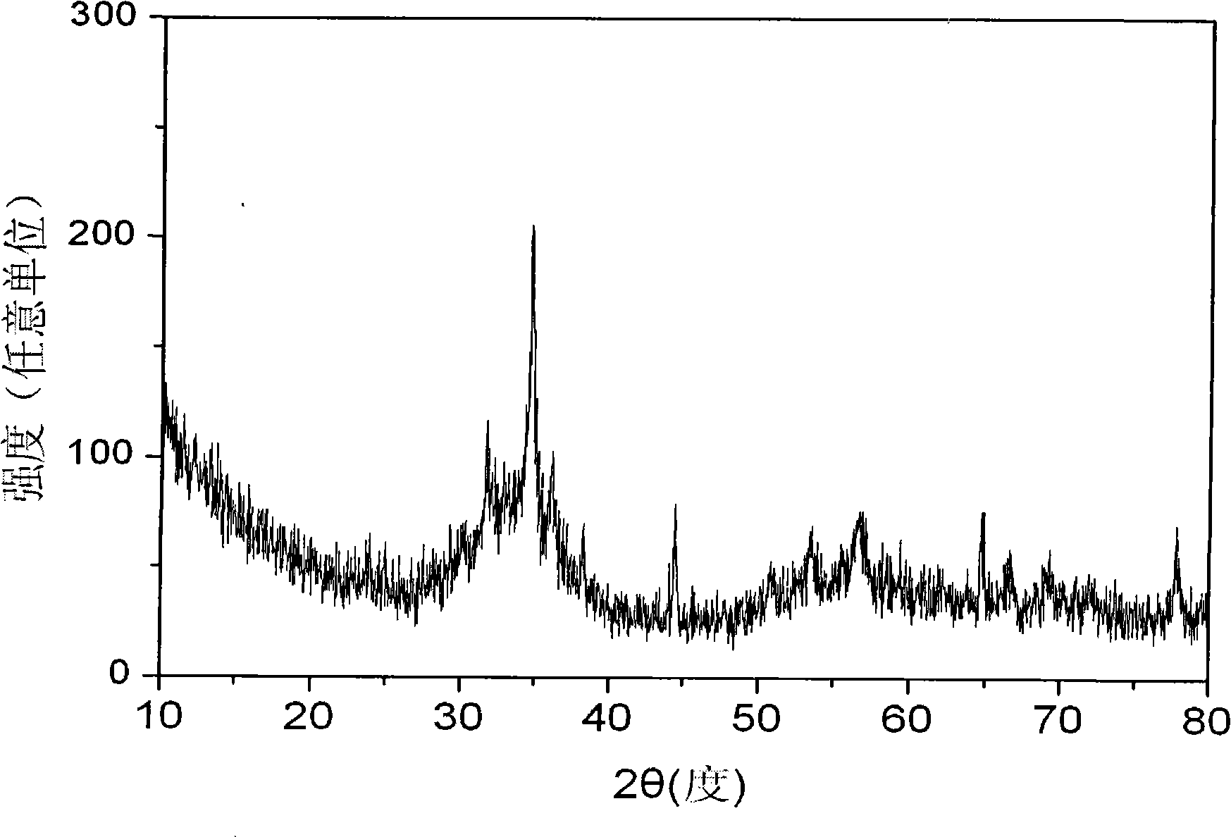 Block rare earth gadolinium-based composite amorphous material and preparation thereof