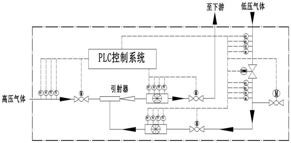 Natural gas injection pry