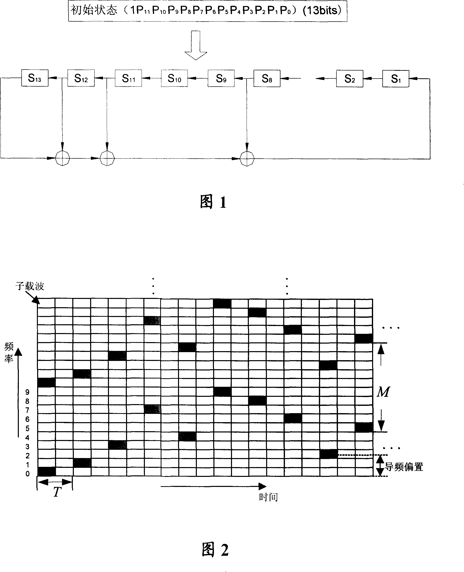 Method, device and use for distributing pilot frequency channel time frequency source of multiple carrier communication system