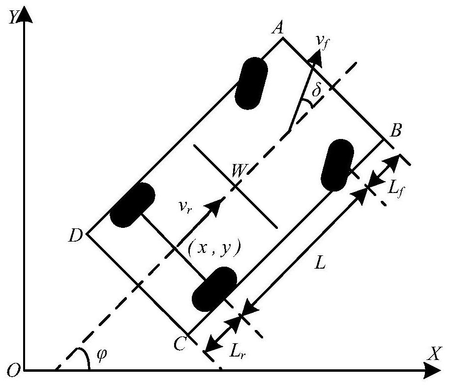 Parallel parking trajectory planning method based on vehicle kinematic model