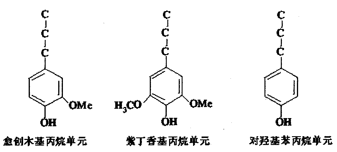 Method for producing aryl compound by using lignin