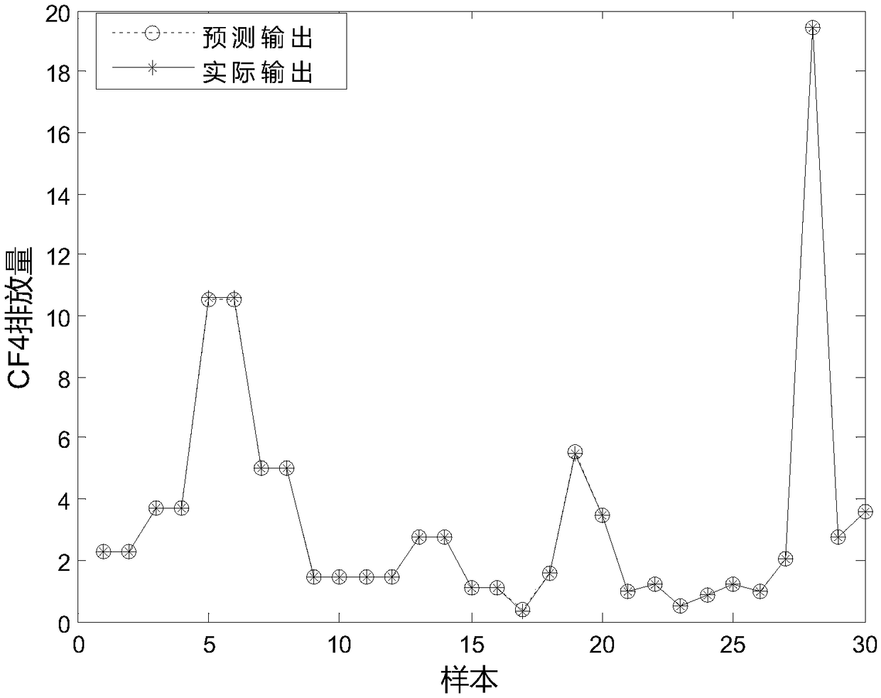 Aluminum electrolysis preference multi-target optimization algorithm based on angle dominance relation