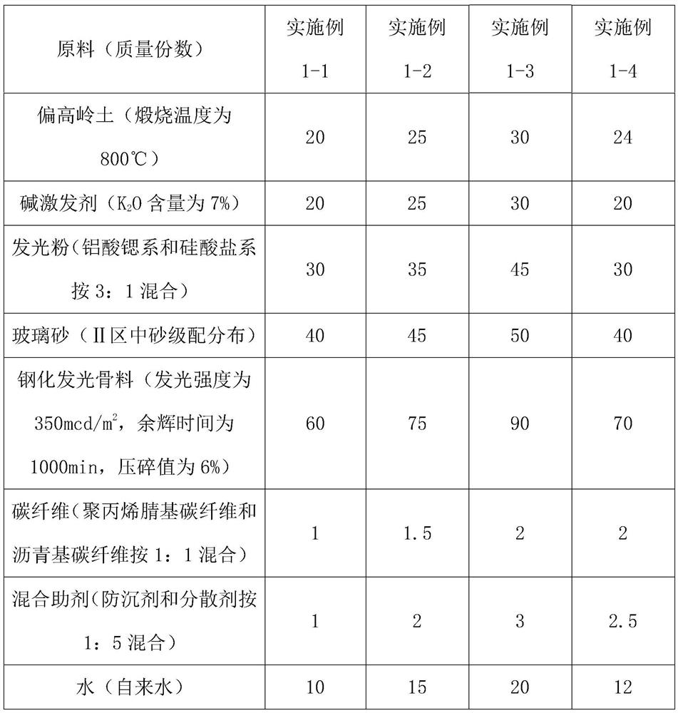 Long-afterglow luminous geopolymer concrete