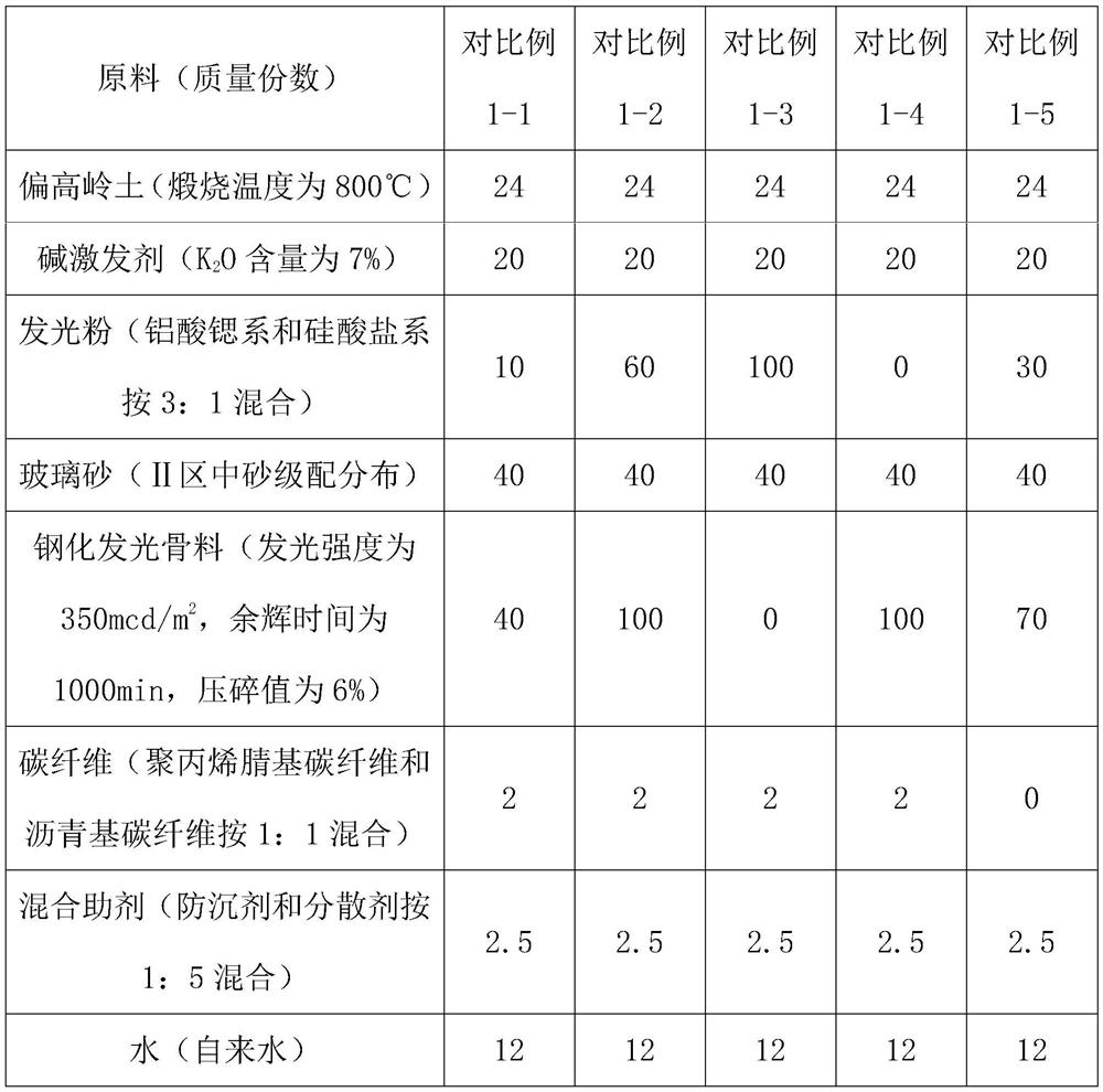 Long-afterglow luminous geopolymer concrete