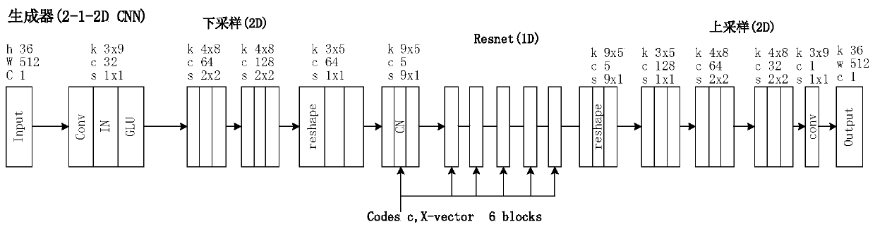 Many-to-many speaker conversion method based on improved STARGAN and x vector
