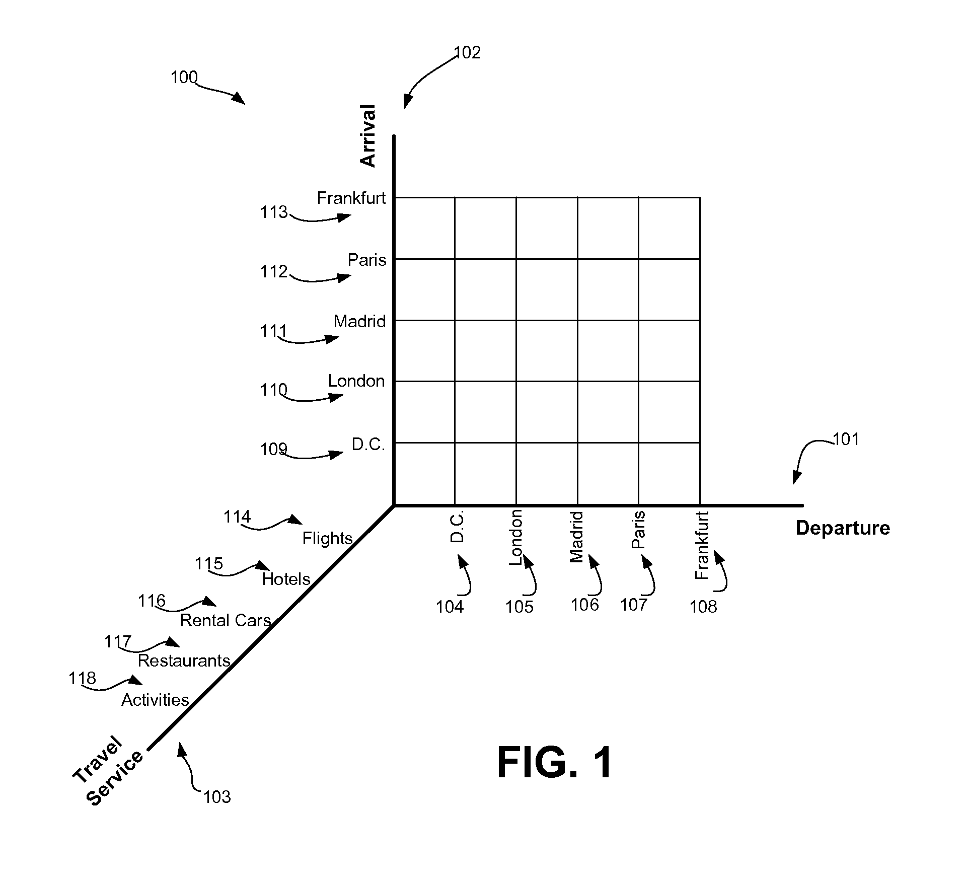 System and method for a 3-dimensional matrix virtual travel agent to customize a sequential multi-destination route trip