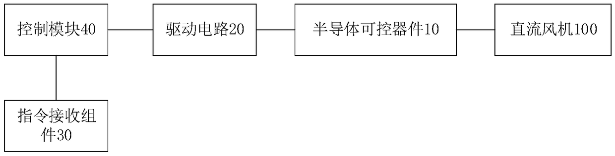 Dishwasher, Dishwasher fan control method and device