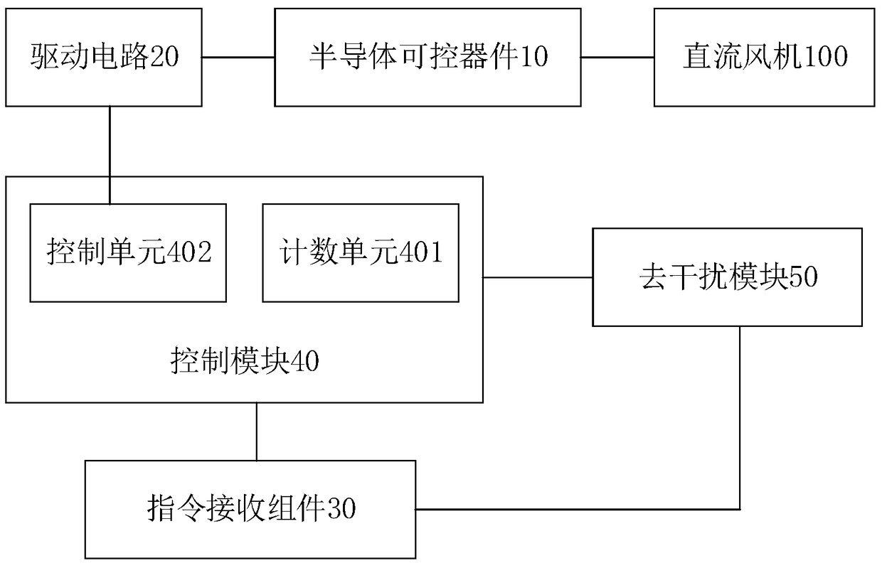 Dishwasher, Dishwasher fan control method and device