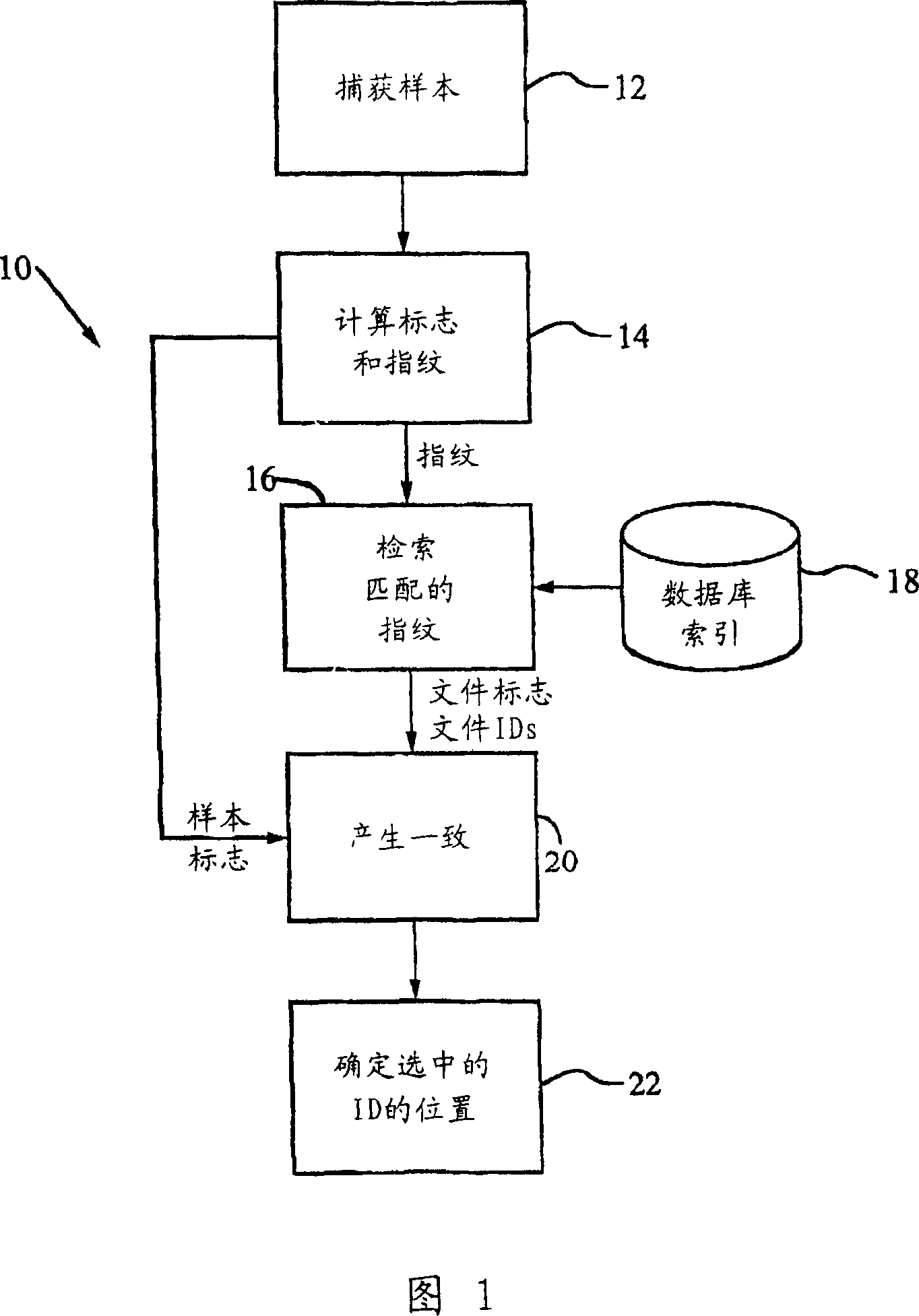 A method for recognizing a media entity in a media sample