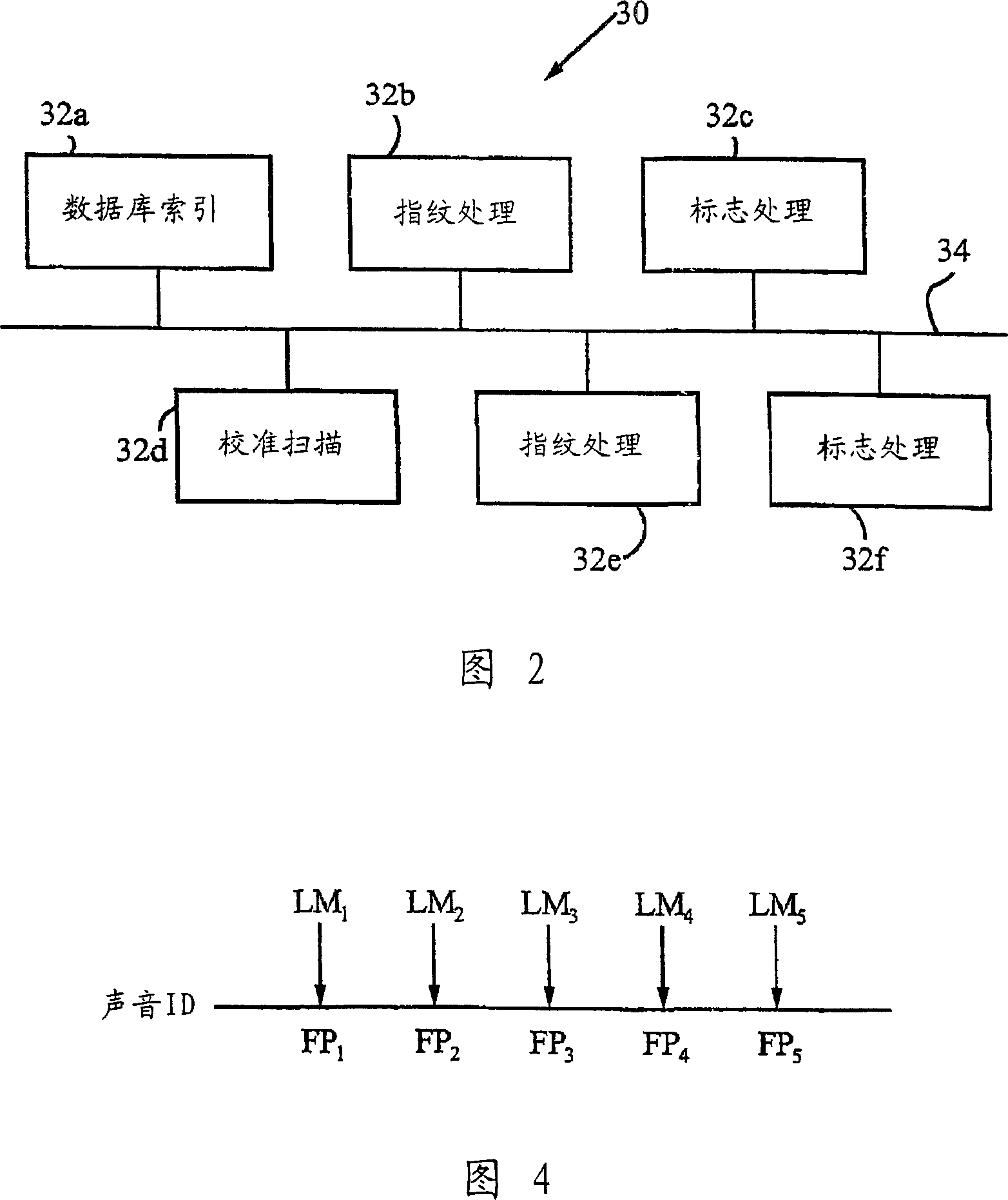 A method for recognizing a media entity in a media sample