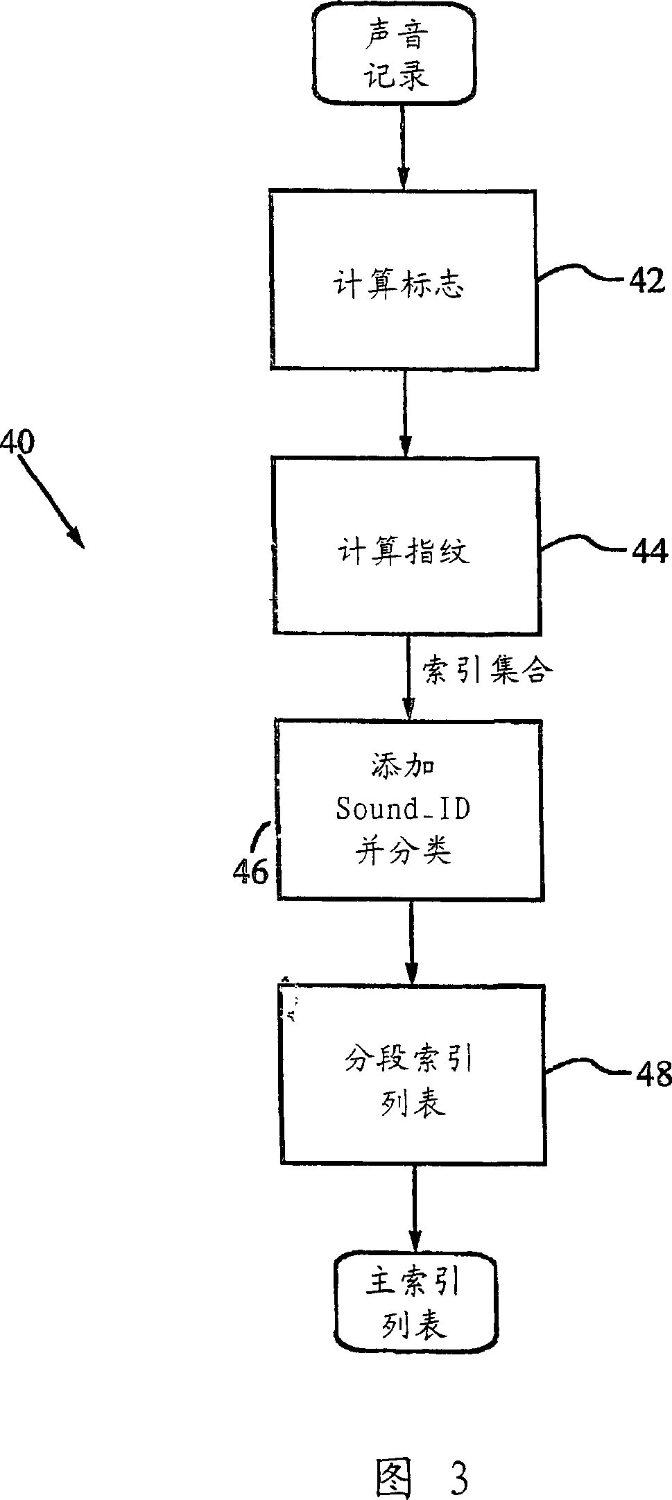 A method for recognizing a media entity in a media sample