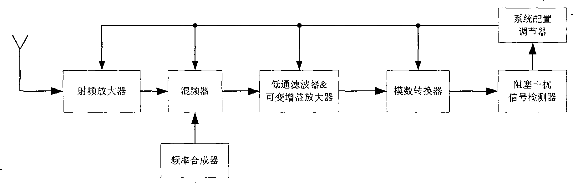 Low-power consumption receiver capable of dynamically detecting barrage jamming signal